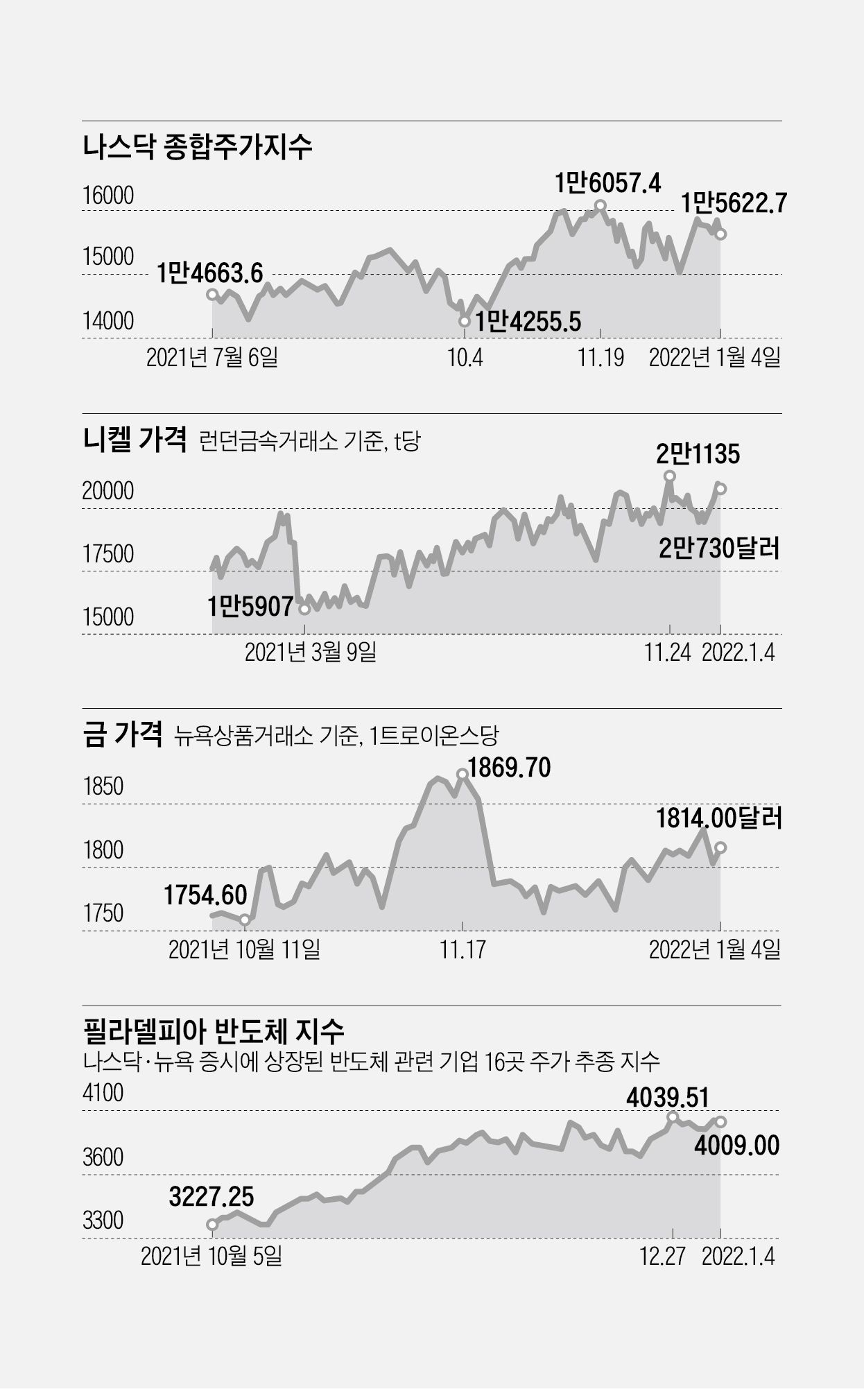 1. 오늘 종합주가지수의 놀라운 반등과 현황