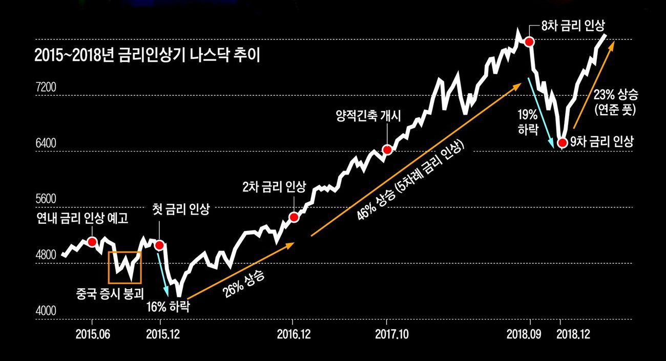 기준금리 결정 '갈림길' 2026년 8월 | 연속 인상 vs 숨 고르기
