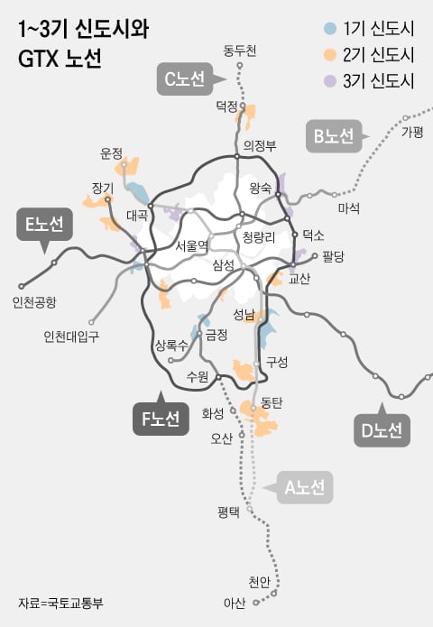 50대 은퇴 대비 다운사이징 전략 — 부동산 (2026)