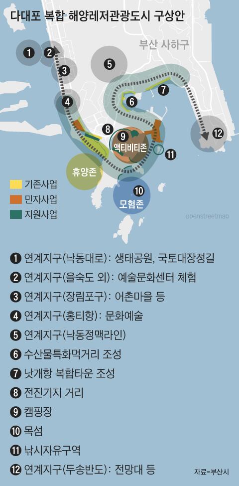 부산 다대포의 변신… 1조 들여 해양레저도시 만든다