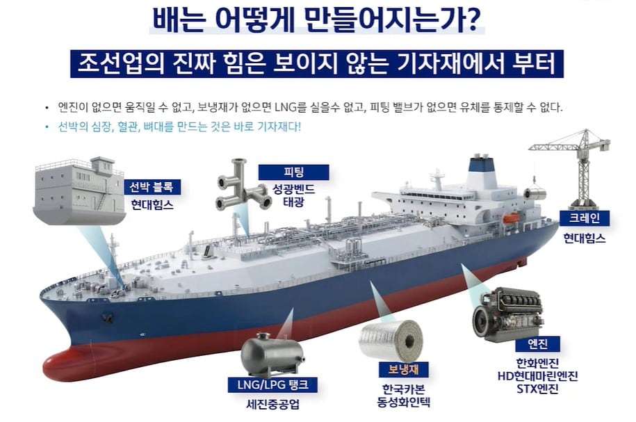 현대미포조선 (010620) KOSPI 주식 분석 — 산업재 투자 가이드 2026 — 주식 관련 자료