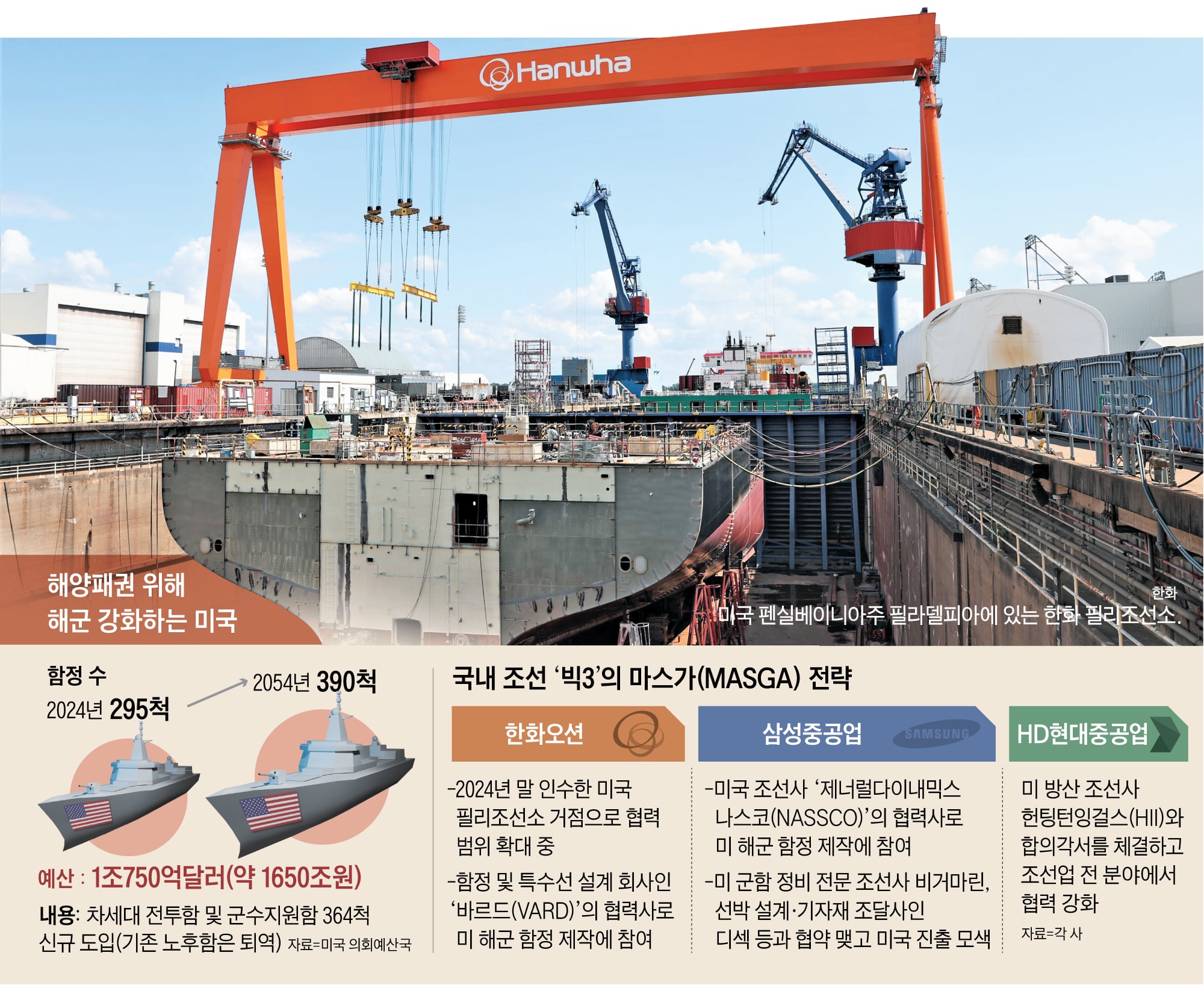 4. Hanwha Oceanの受注残高の現状と第4四半期の大型契約への期待 4. Hanwha Oceanの受注残高の現状と第4四半期の大型契約への期待