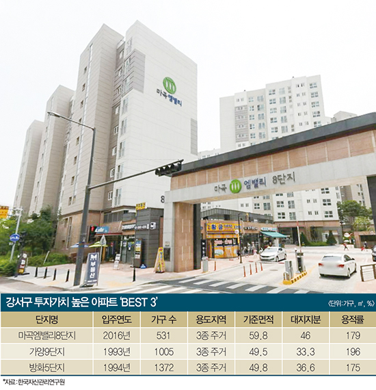 마곡엠밸리8단지 실거래가 분석 — 서울 강서구 시세·평당가·거래 동향 (2026)