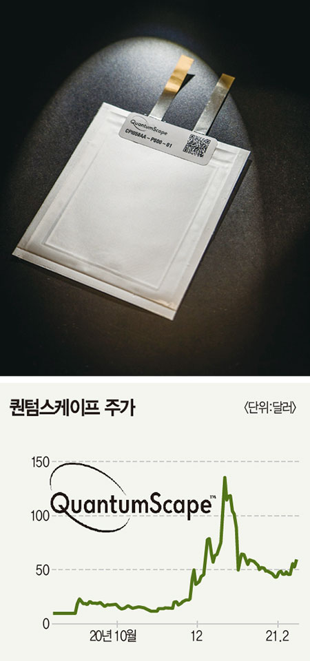 퀀텀스케이프(QS) 관련 이미지 7
