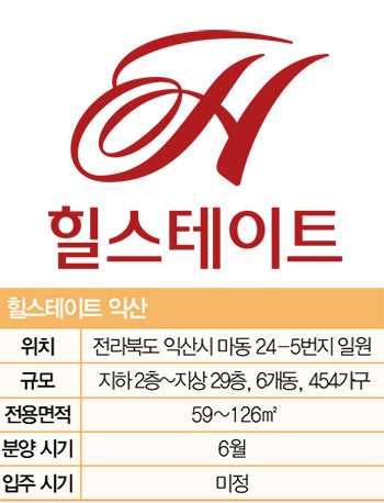 현대건설 | 힐스테이트 익산…익산에 들어서는 첫 번째 ‘힐스테이트’