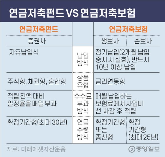 1. Basic Structure of Pension Savings Funds and the Real-World Impact of Tax Benefits