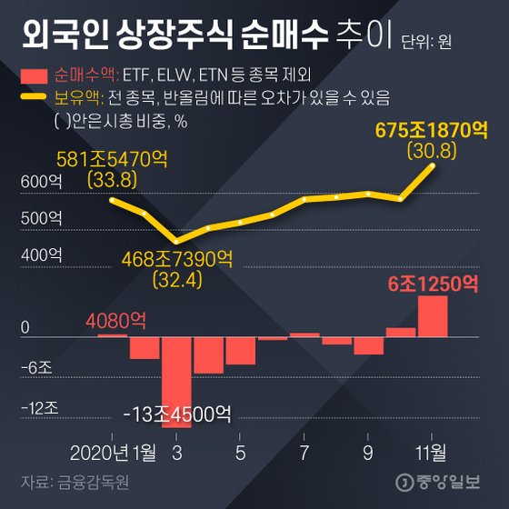 외국인 순매수 종목 TOP 10 — 2026년 3월 3주차 수급 흐름과 투자 시사점 — 주식 참고 이미지