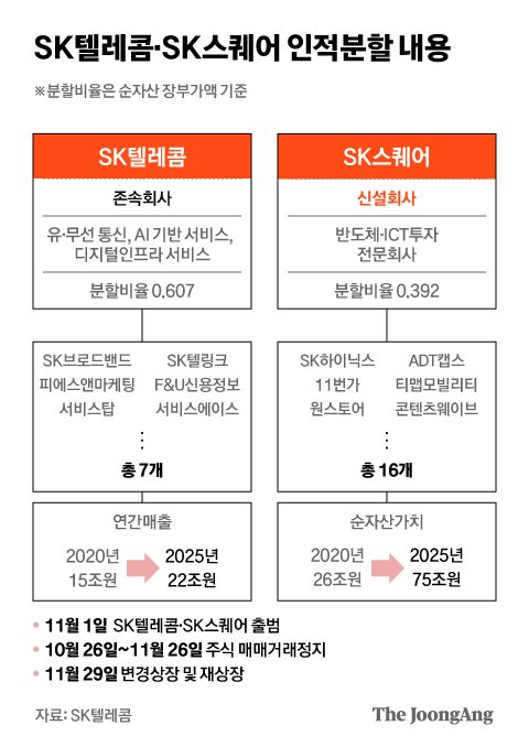 SK스퀘어(402340) 관련 이미지 6