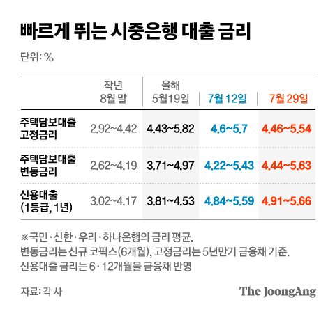 2. 치솟는 금리 공포, 연 8% 시대가 오면 벌어지는 일들 2. 치솟는 금리 공포, 연 8% 시대가 오면 벌어지는 일들