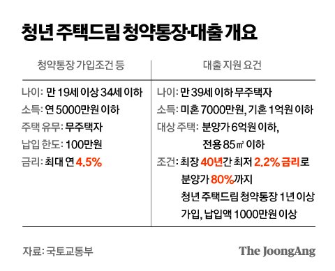 3. 규제지역과 비규제지역의 대출 한도 차이 이해하기 3. 규제지역과 비규제지역의 대출 한도 차이 이해하기
