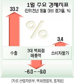 2. 米国債利回りの上昇と原油価格の急騰 2. 米国債利回りの上昇と原油価格の急騰