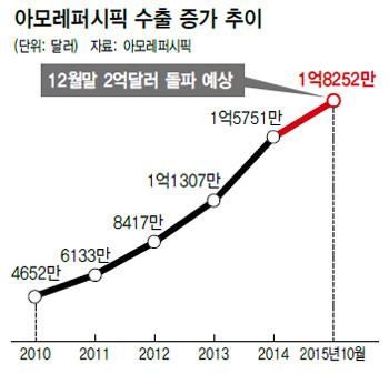 5. 오리온의 안정적인 성장
