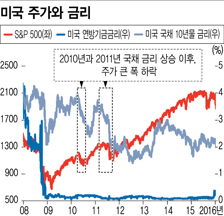 국고채 금리 일제히 상승…3년물 3.963% | 금리 결정 · 2026년 7월