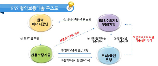 6. 소상공인 포용금융의 새로운 도약과 전망