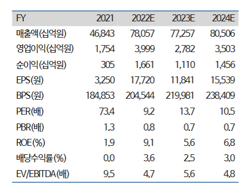 4. 莫大なキャッシュ創出と財務構造の大幅改善