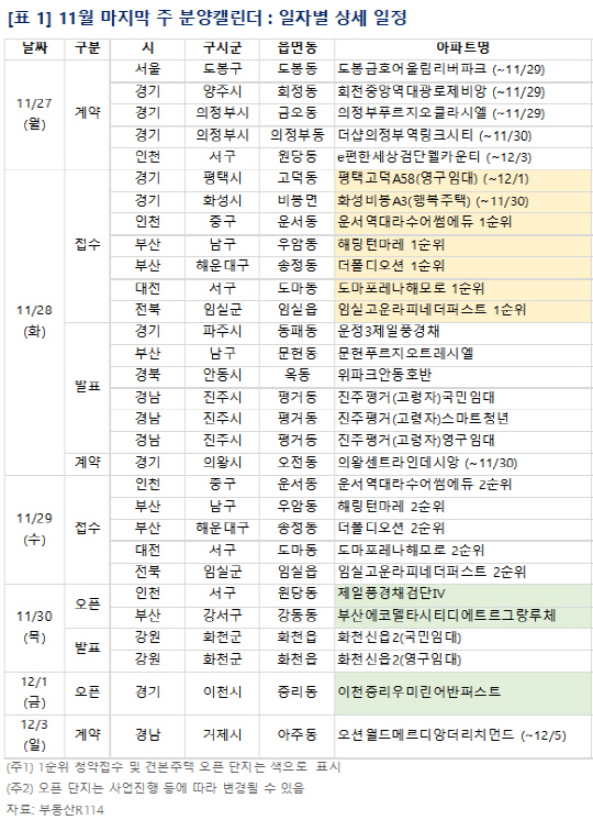 11월 마지막주 대전 `도마포레나해모로` 등 전국서 4774가구 분양