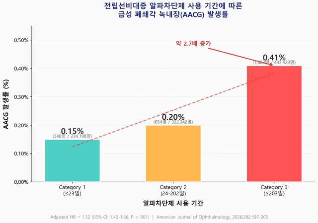 전립선비대증 치료약 챙기다 마지막에 먹는 시간