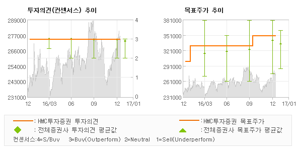 2. Exchange Rate Sensitivity Analysis and Earnings Outlook 2. Exchange Rate Sensitivity Analysis and Earnings Outlook