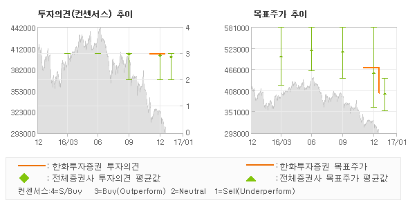6. 증권가 리포트가 주는 시사점