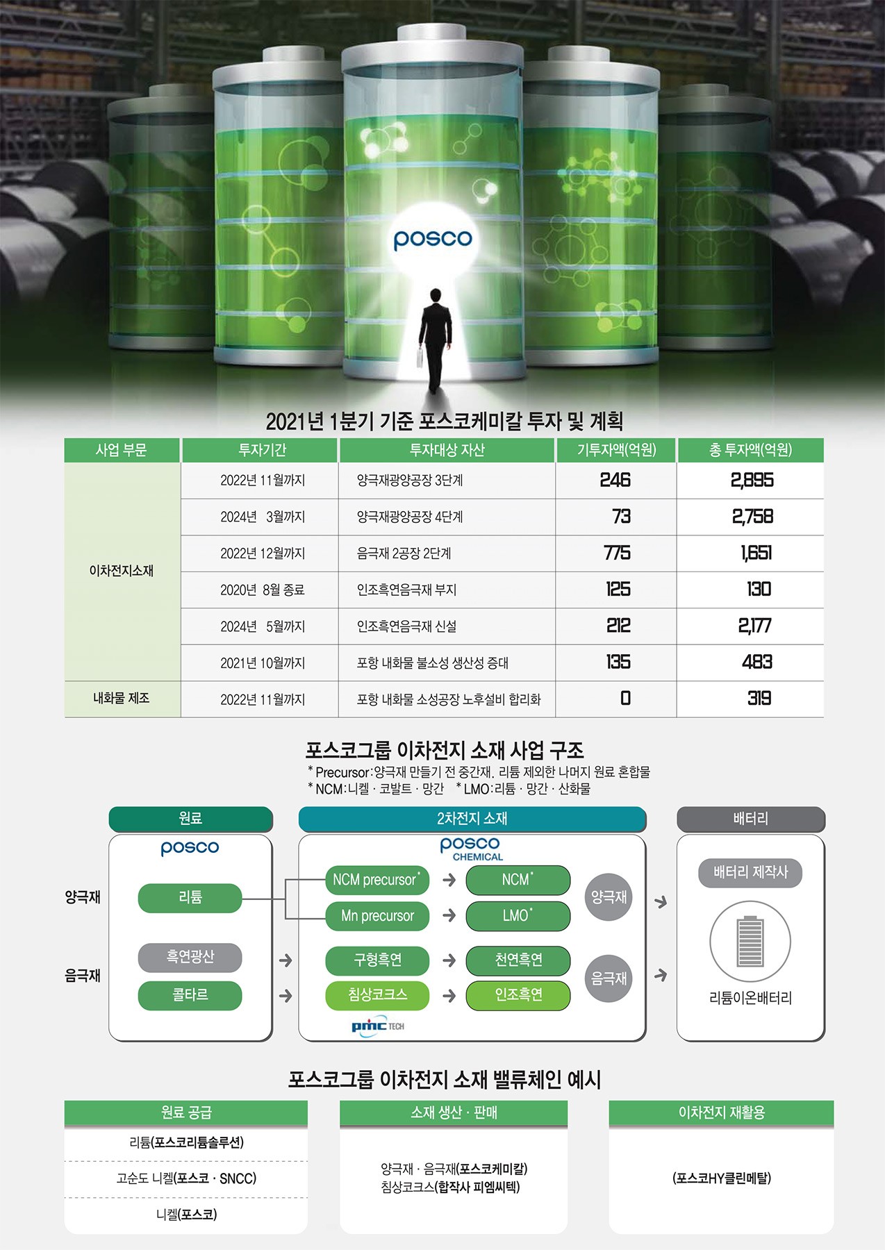 포스코이앤씨 급상승 분석 | 핫이슈 격차 · 2026년 7월 건설株 트렌드