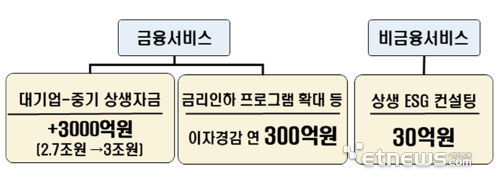 5. 비수도권 중기 글로벌 진출 지원 5. 비수도권 중기 글로벌 진출 지원