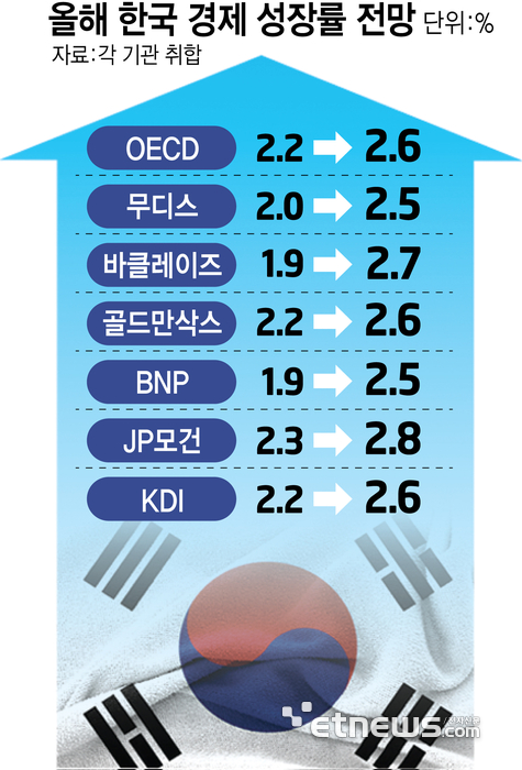 2. 半年で2ポイント跳ね上がった理由