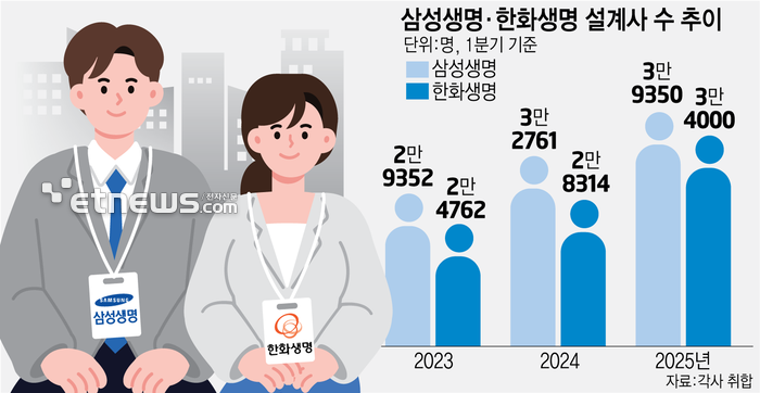 2. 43年間続いた営業の一本道