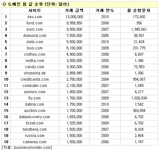 Best 10 Sexting Sites Online - Top10SextingSites.com