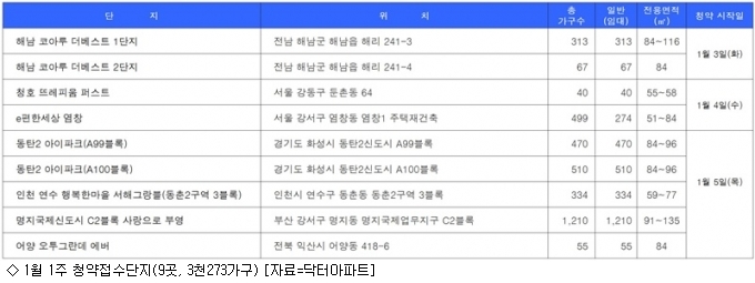 구포윤창비에이치타운 아파트 부산 북구 실거래가 시세 2.3억
