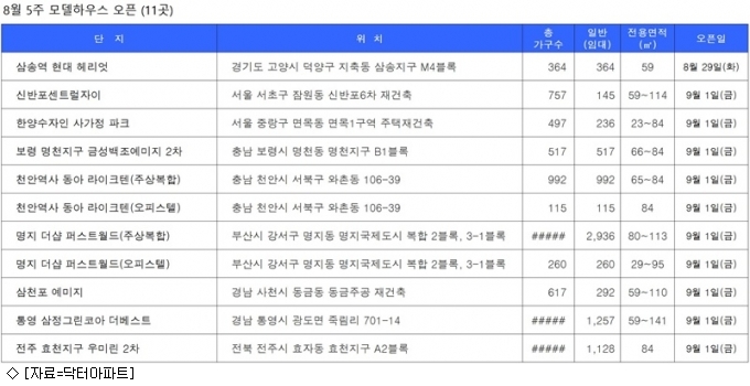 동아백조맨션2 아파트 전남 목포시 실거래가 시세 7,800만