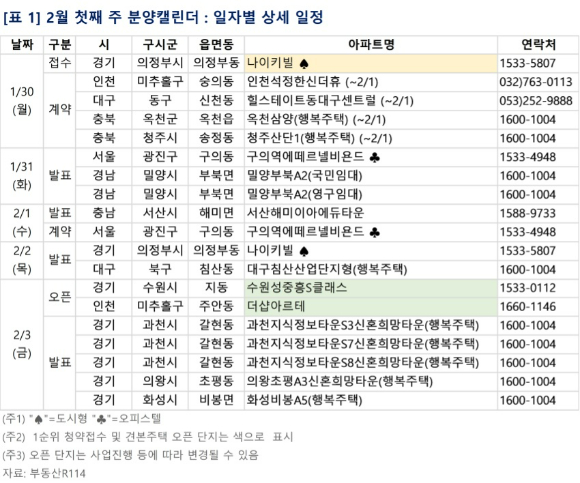 옥크빌 아파트 인천 미추홀구 실거래가 시세 1.3억