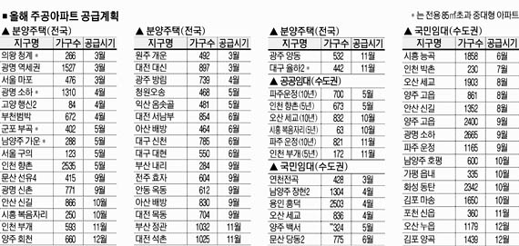 수도권 주공아파트를 노려라…용인 흥덕 등 대단지 ‘눈길’