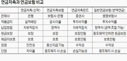3. 증권사 이전 조건 3. 증권사 이전 조건