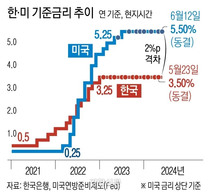 2. ニューヨーク株式市場と国内株式市場への波及