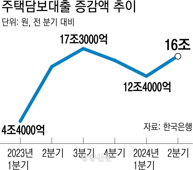 전세대출·디딤돌·버팀목도 <a href=