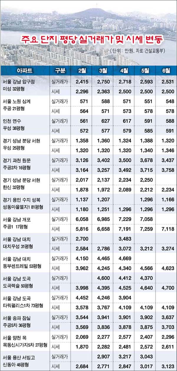 주공 실거래가 분석 — 충남 예산군 시세·평당가·거래 동향 (2026)