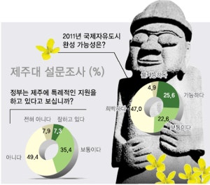 (주)자연인
