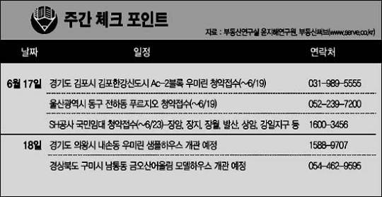[이번주 분양] 수도권·지방 청약 활기… 전국 5곳 접수