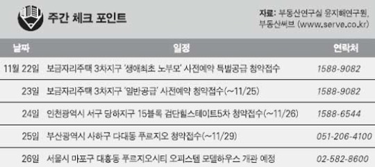[이번주 분양] 3차 보금자리 일반분 4758가구 사전예약