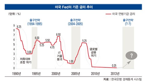 2. 長期国債利回りの2004年以降の高水準の意味 2. 長期国債利回りの2004年以降の高水準の意味