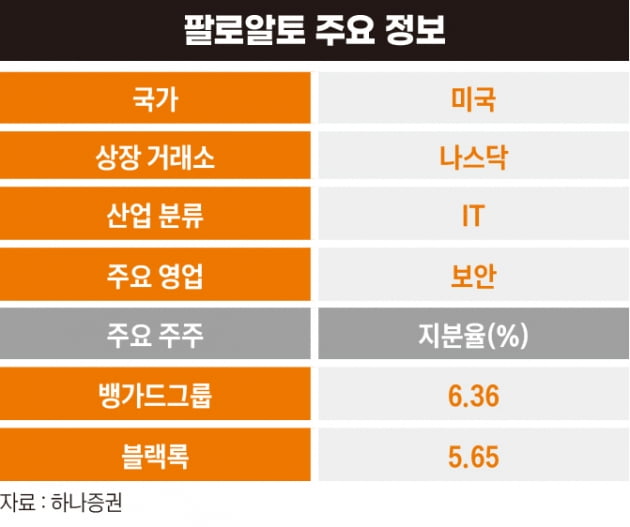 팔로알토 초보자 가이드 — 2026 투자 포인트