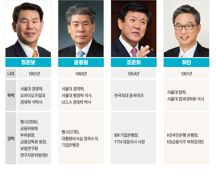 3. 윤종원 전 기업은행장의 정책 통섭 능력