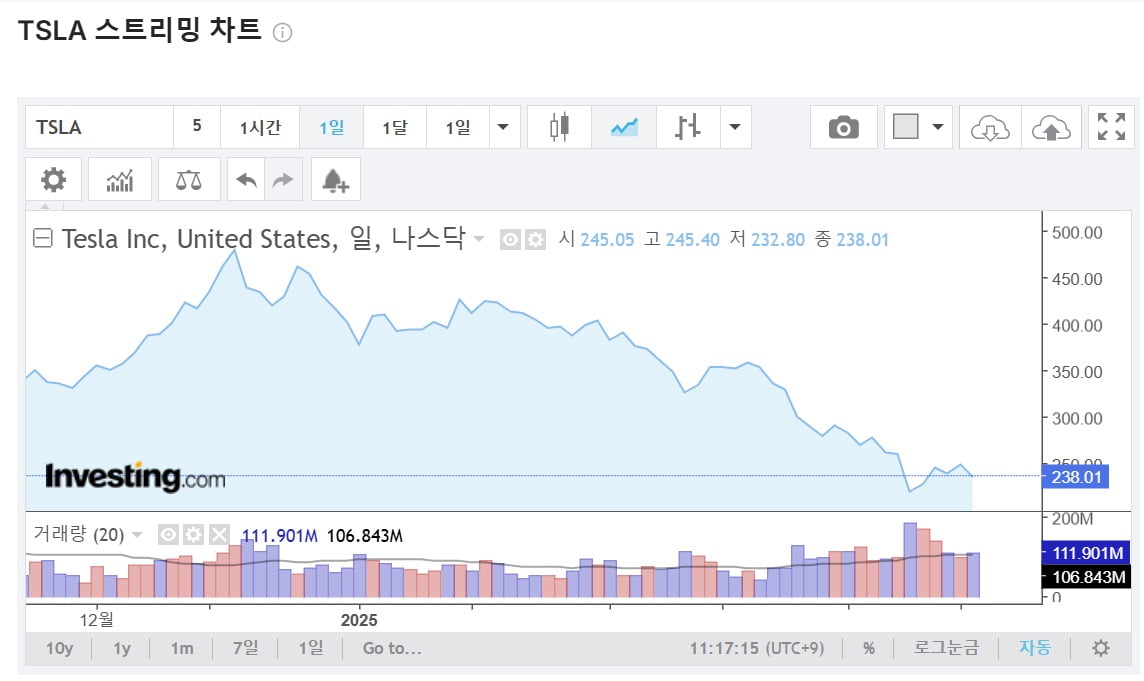 3. Seohak Gaemi Fund Flows and Interest Rate Burden