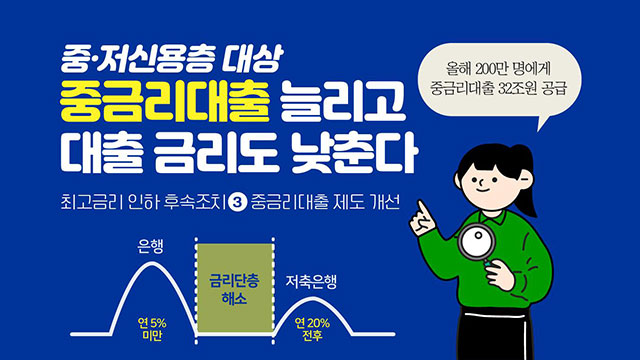 중금리대출