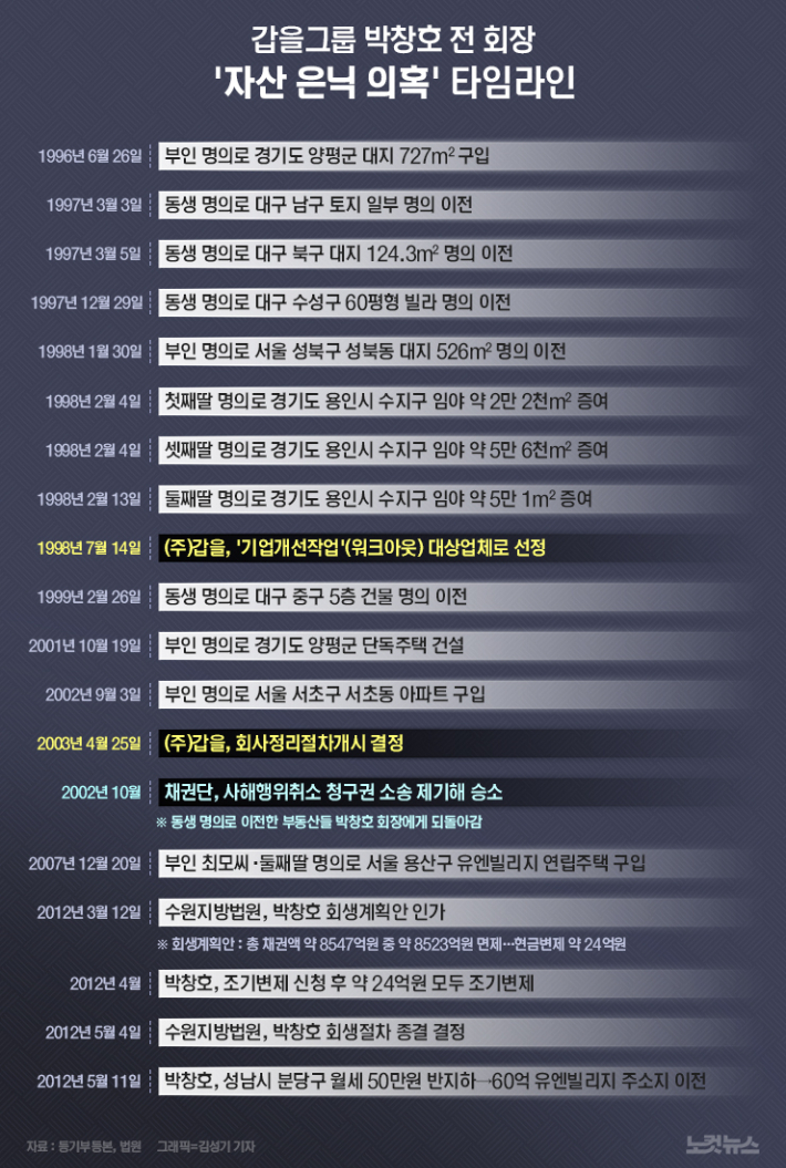 법인 명의 부동산 취득 세금 — 개인 vs 법인 비교