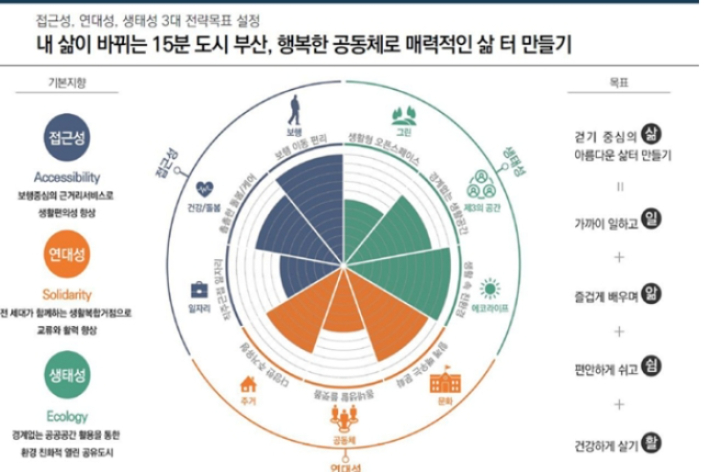 부산진구 고원 아파트 2026 실거래가 동향, 시세 분석