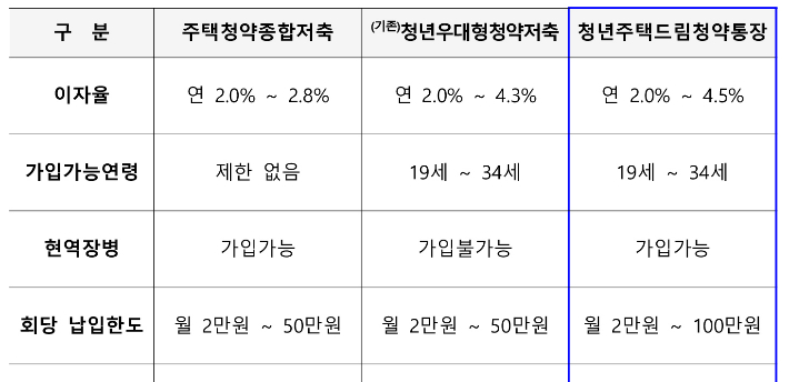 2. 청년과 신혼부부를 위한 저금리 정책 금융 활용법 2. 청년과 신혼부부를 위한 저금리 정책 금융 활용법
