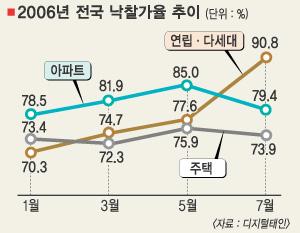 태인그린빌 아파트 울산 중구 실거래가 시세 4.9억
