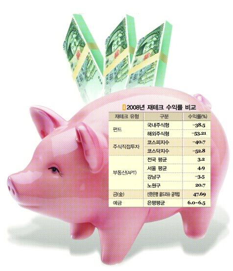 3. 信用金庫のパーキング口座最高金利競争