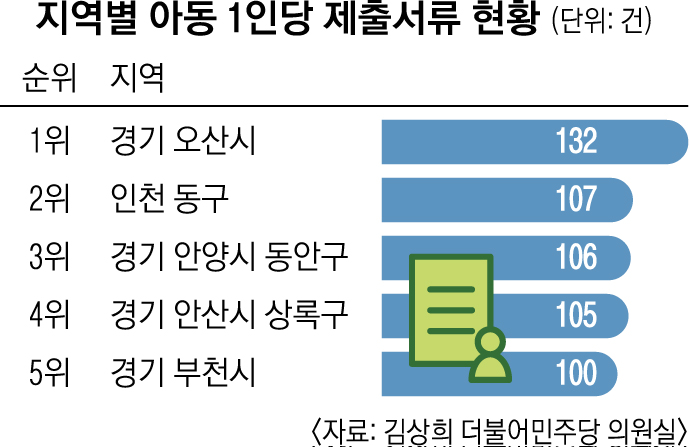 아동수당 20만원 언제부터 지급될까